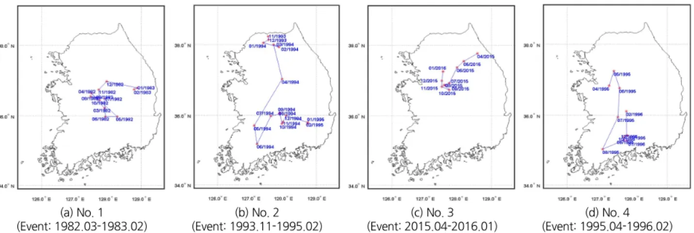 Fig. 4. Schematic diagram of the migration direction for a drought  event using SPI6 (2008.07-2009.04)