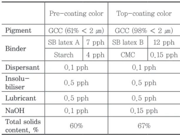 Fig. 1. Layer composition of base paper.