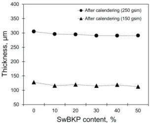 Fig.  5.  Effect  of  creasing  on  fold  cracking  of  coated paper. Coated paper was folded  by using AA-GWR.