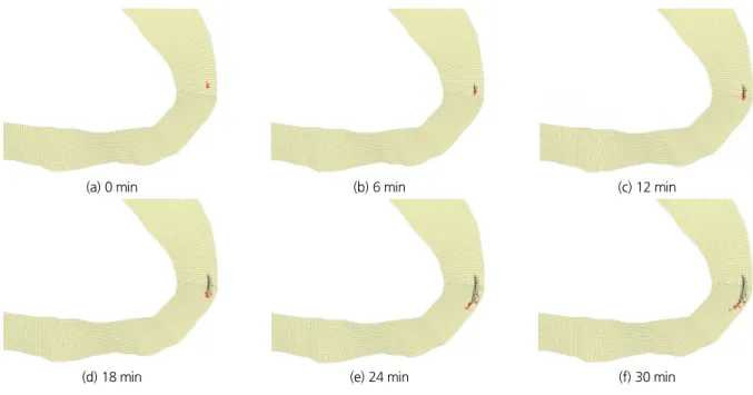 Fig. 8. Comparison of LPT simulations with GPS floaters by time interval