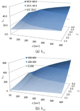 Fig. 2. Schematic of rectangular basin