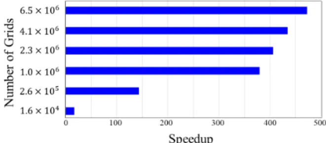 Fig. 11. Computed hydrographs of kinematic wave and dynamic wave models