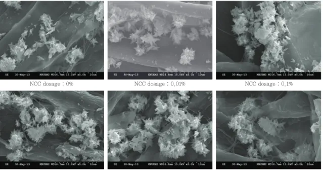 Fig. 4. Effect of NCC dosage on the ash content  of handsheet.