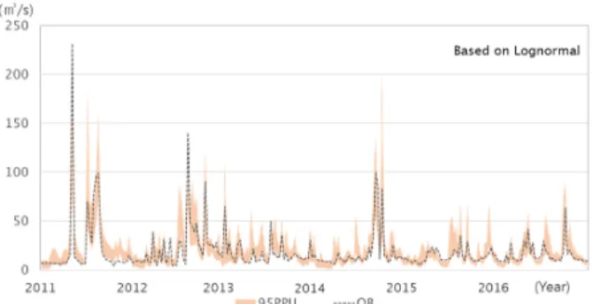 Fig. 6. SWAT 95% prediction uncertainty (95PPU) based on formal  likelihood