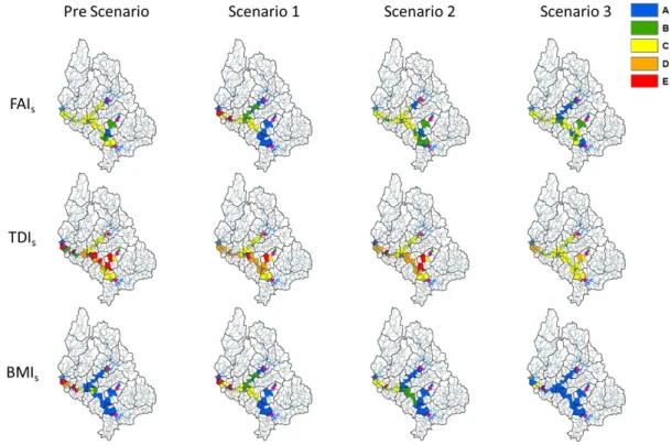 Fig. 8. The change of aquatic ecosystem health index for each scenarios in spring period