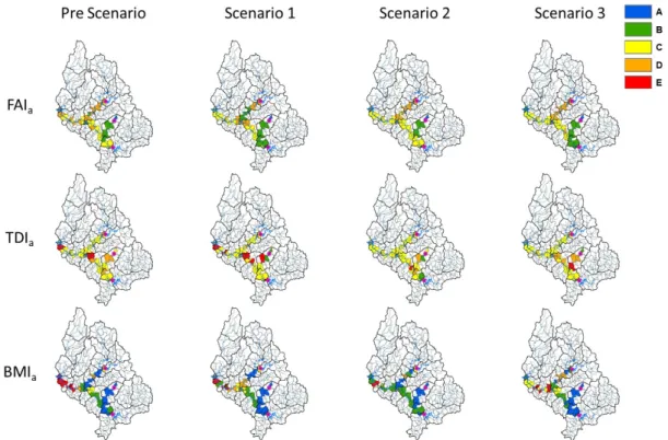Fig. 9. The change of aquatic ecosystem health index for each scenarios in autumn period