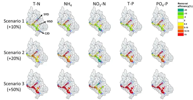 Fig. 6. The removal efficiency of water quality concentration for each scenarios in spring period