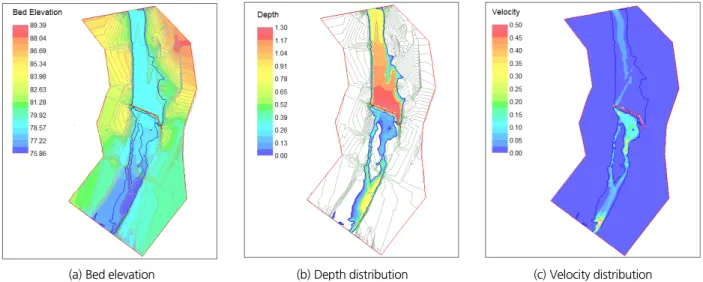 Fig. 6. Distribution of bed elevation, depth, and velocity around Baekgok weir