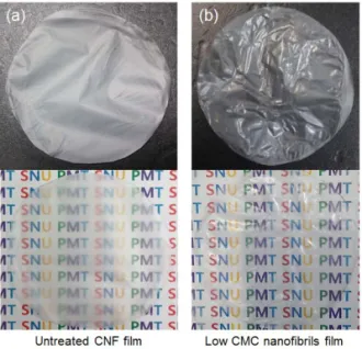 Fig. 3. Dewatering ability of untreated and  carboxymethylated cellulose nanofibrils. 