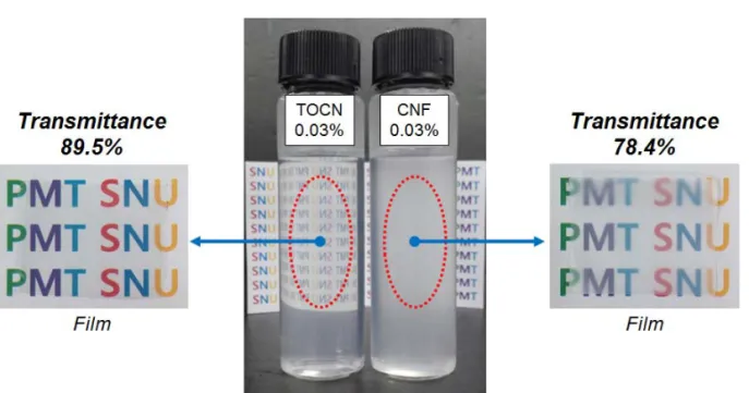 Fig. 11. Photographs of TEMPO oxidized cellulose nanofibrils sheets (freeze drying) depending on the  addition amount of NaClO