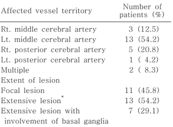 Table  3.  Patient  brain  MRI  findings  (N=24)