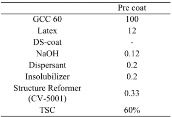 Table 4. Formulations of Pre-coating 