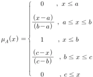 Fig. 3. Triangular fuzzy number