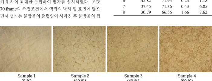 Fig.  2.  The  shape  of  water  droplet  on  the  pulp  mold  samples  depending  on  the  amount  of  EFB