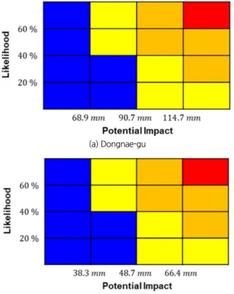 Fig 3. Flood risk matrix of study area