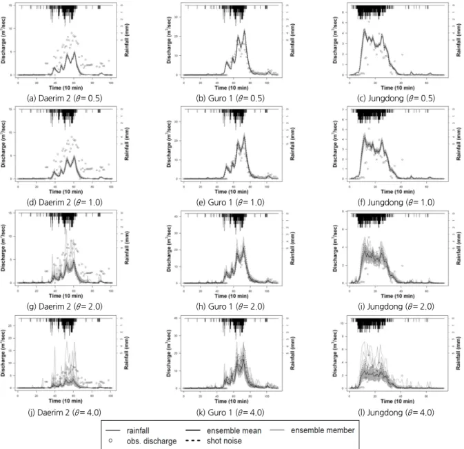 Fig. 5. Pumping station observation data, runoff ensemble members and conventional runoff result