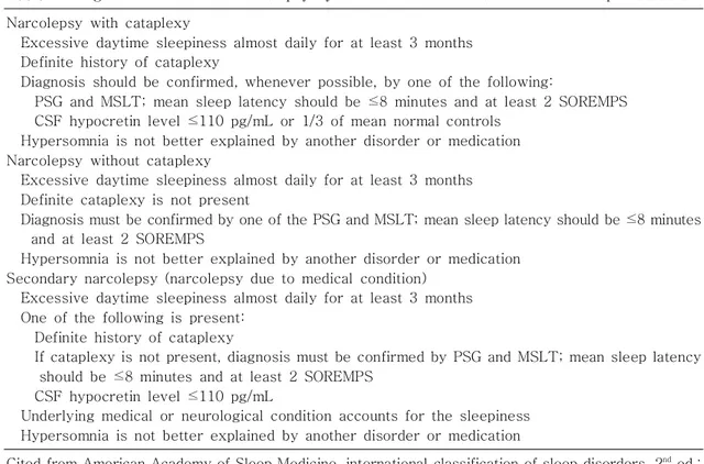 Table 1. Diagnostic Criteria for Narcolepsy by the International Classification of Sleep Disorders Narcolepsy with cataplexy