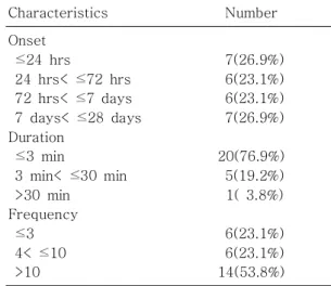 Table 2. Physical Finding at Time of Seizures Abnormal physical findings