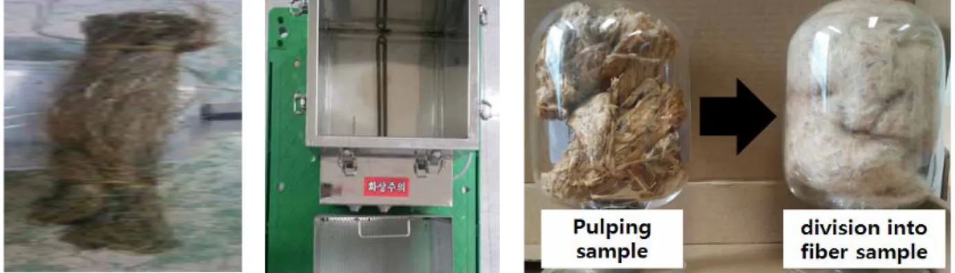 Fig.  1.  The  pulping  machine  for  scouring  of  ramie  material  and  ramie  fiber.속하는 재래종으로 잎 뒤에 흰털이 밀생하고 있어 백색으로 보이며, 품질이 우수하고 추위에 견디는 힘이 강하며 습기의 흡수와 발산이 좋고 비단 같은 광택이 있고 내수력과 내구력이 강해 여름용 옷감으로 애용되고 있다