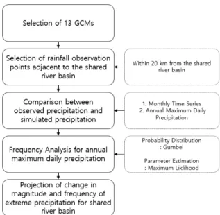 Fig. 2. Study area and meteorological stations