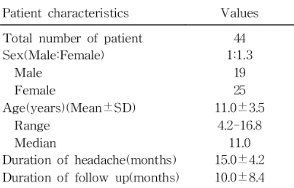 Table 1. Patient Characteristics