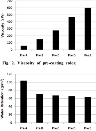Table 6. Properties of top-coating color 