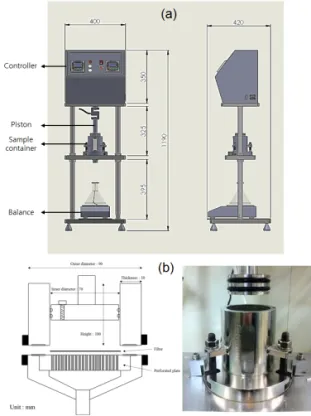 Fig.  1.  Pressure  dewatering  equipment  (a)  and  sample  container  (b).유 현탁액을 그라인더 내부 스톤 사이에 반복적으로 총 20회까지 통과시켰으며, 그 과정 중 5회, 10회, 15회, 20회 처리된 시료를 채취하여 탈수 특성 평가에 사용하였다