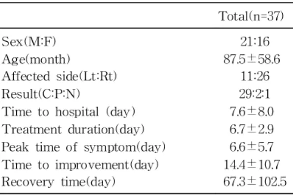 Table 2. Electrophysiologic Tests(ENoG: electro- electro-neurography, Blink test)