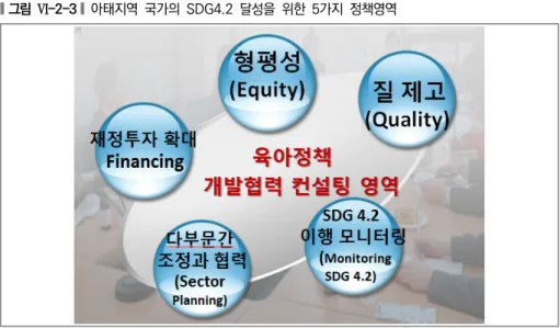 그림  Ⅵ-2-3   아태지역  국가의  SDG4.2  달성을  위한  5가지  정책영역