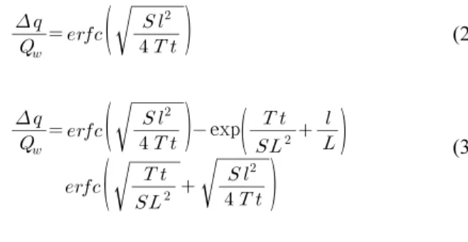 Fig. 2. Conceptual diagram of stream depletion during and after  pumping