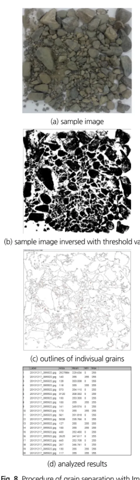 Fig. 7. Sample image after perspective transform (a) sample image