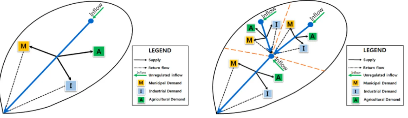 Fig. 1. Conceptual diagram for comparison and evaluation