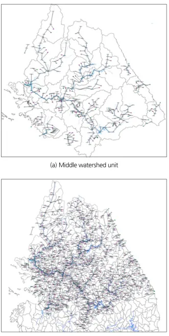 Fig. 5. Construction of MODSIM model considering spatial resolution Fig. 6. Flow chart of study procedure