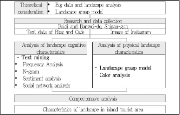 Figure 2. Study site
