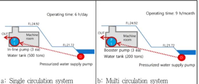 Table 8. Pump capacity by hydraulic calculation
