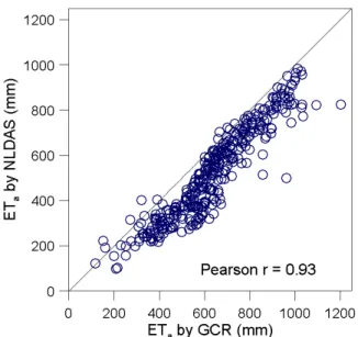Fig. 3. 1:1 scatter plot between mean annual ET a  by GCR and by  those by NLDAS-Noah for the climate divisions