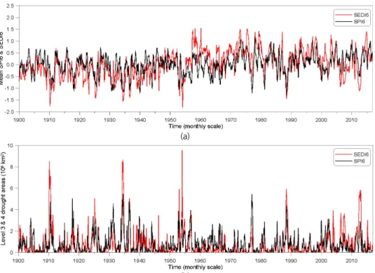 Fig. 5. (a) Temporal variation of the spatial averaged SEDI6 and SPI6 across CONUS, and (b) changes in D3 and D4 areas defined by SEDI6 and SPI6