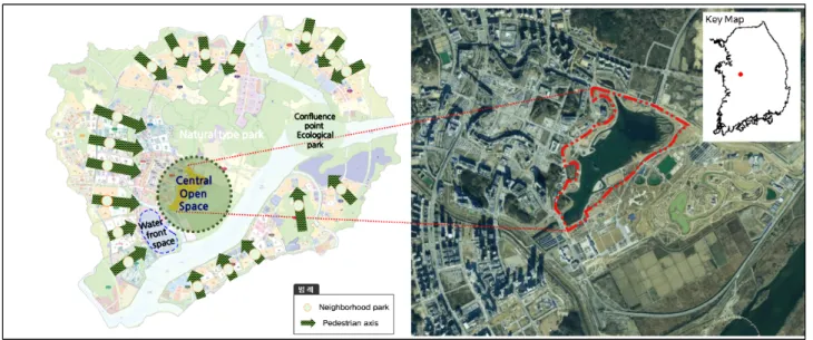 Figure 2. Locates of survey site