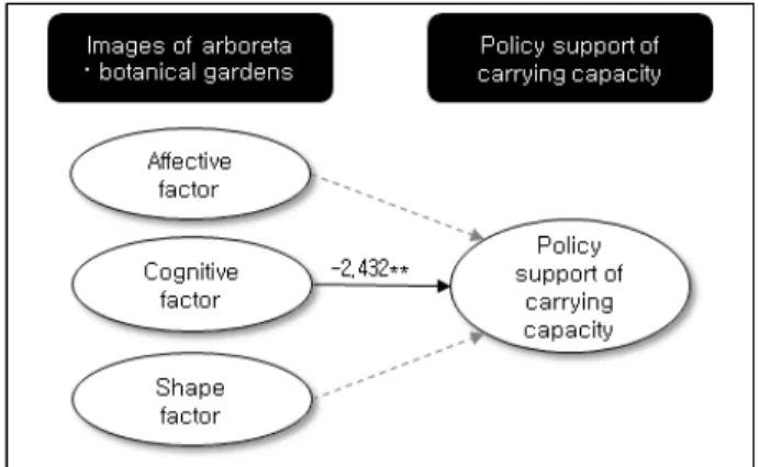 Figure 2. Result of SEM