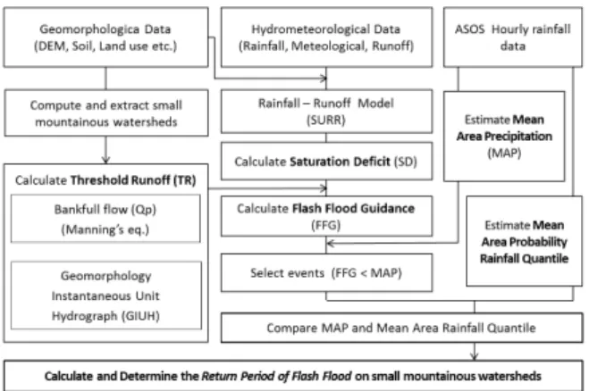 Fig. 1. Flowchart of study