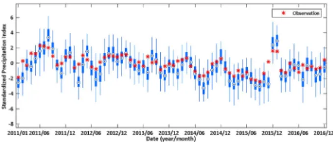 Fig. 4. Timeseries of 1-month probabilistic forecasts (the current month is January 2009 in upstream of Namhan River (No