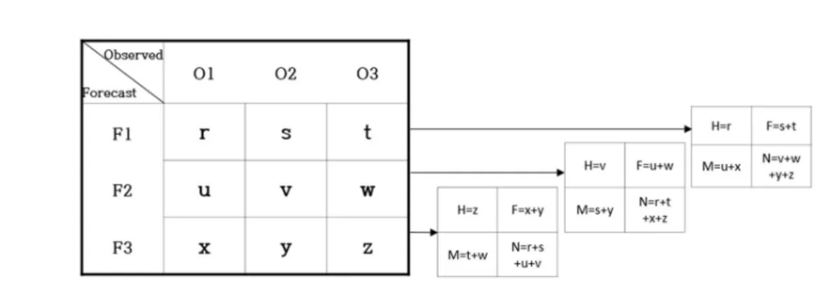 Fig. 6. Multi-class ROC confusion matrix