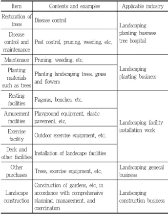 Table 1. Classification of landscaping-related engineering species
