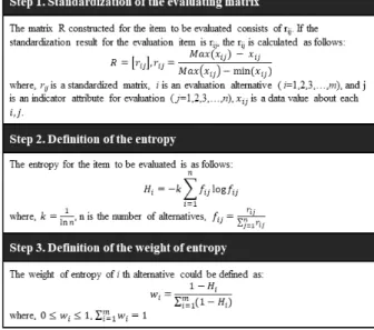 Fig. 2. Procedure of entropy method