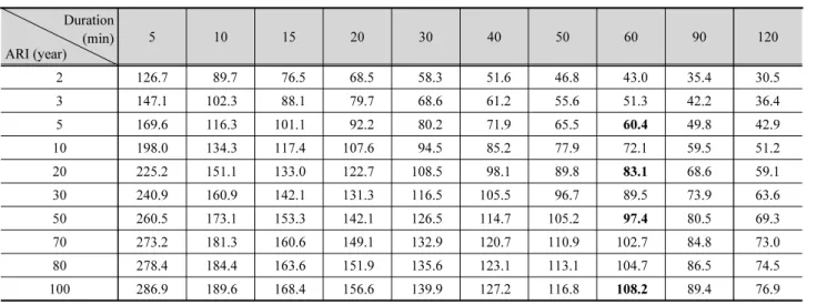 Fig. 4. Measurement and composition of TDR-300