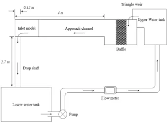 Fig. 6. Multi-stage spiral inlet model