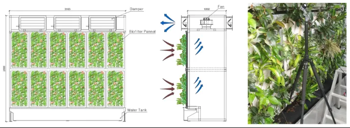 Figure 1. Drawing of vegetation biofilter system mockup