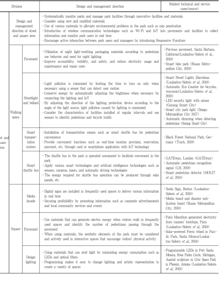 Table 8. Continued
