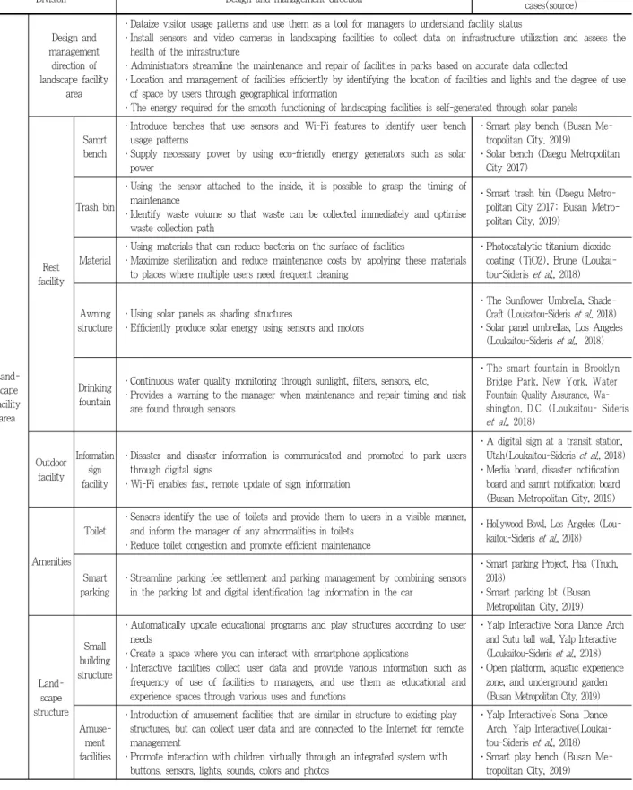 Table 8. Continued