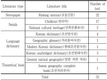 Table 2. Classification according to the object referred to by